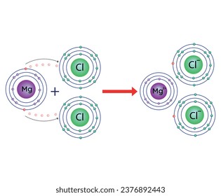 Magnesium chloride formation illustration. Reaction of magnesium with chlorine.