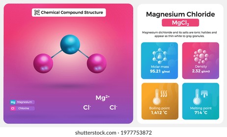 Magnesium Chloride Properties and Chemical Compound Structure