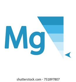 Magnesium Content Indicator Sign