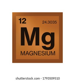 Magnesium element from the periodic table