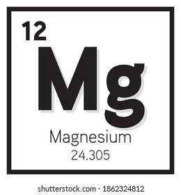 Magnesium Element Vector icon, Periodic Table Element