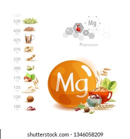 Magnesium. Foods with the highest magnesium content. The effect of magnesium on the human body. Basics of healthy eating