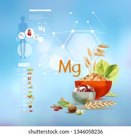 Magnesium. Foods with the highest magnesium content. The effect of magnesium on the human body. Basics of healthy eating