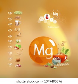 Magnesium. Foods with the highest magnesium content. The effect of magnesium on the human body. Basics of healthy eating