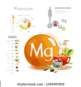 Magnesium. Foods with the highest magnesium content. The effect of magnesium on the human body. Basics of healthy eating