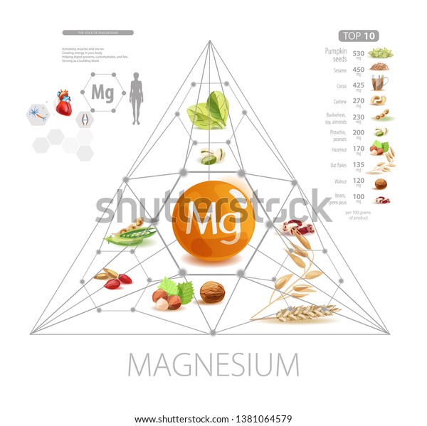 多い 食品 の マグネシウム マグネシウムを豊富に含む食べ物一覧！管理栄養士おすすめのレシピも必見