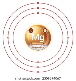 Magnesium (Mg) Element, Sphere Electron Shell Bohr Model Design, Atomic Structure, Atomic Number, Proton, Neutron, Electron, Element Symbol, Atomic Mass, Phase at STP.