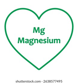 Magnesium Mg symbol inside of a green heart isolated on white background, vector illustration icon flat outline design. Healt care concept sign. Magnesium supplement b6 vitamin food Mg potassium.