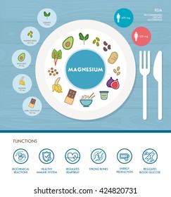 Magnesium mineral nutrition infographic with medical and food icons: diet, healthy food and wellbeing concept