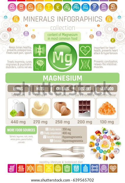 Magnesium Content In Foods Chart