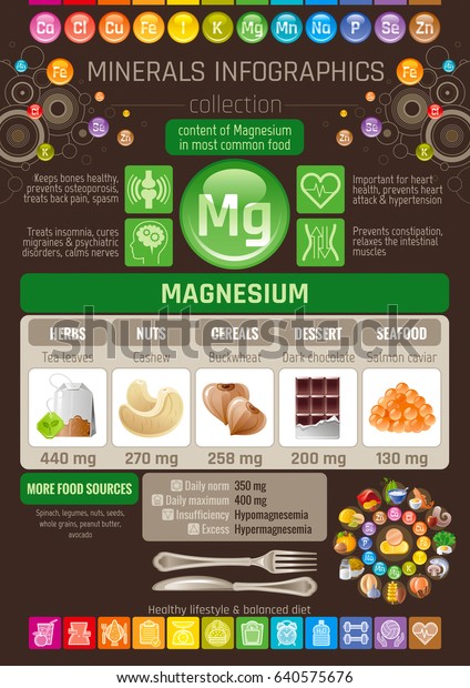 Magnesium Content In Foods Chart
