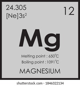 magnesium parodic table element with boiling and melting point atomic number z mass 