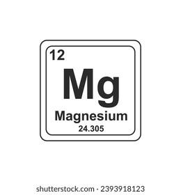 Magnesium Periodic table chemical symbol flat icon