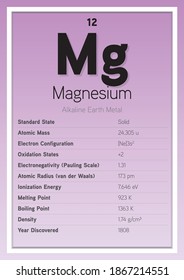 Tarjeta de información de elementos de tabla periódica de magnesio (Ilustración de vectores estratificados) Educación química