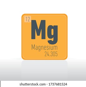 Magnesium periodic table single element.
