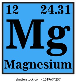 Magnesium Periodic Table Vector illustration