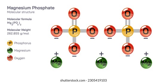 Magnesiumphosphat
molekulare Strukturformel. Periodische Tabellenstruktur molekulare Formel Vektor Design. Arzneimittel und Zusammensetzung. Einfach druckbares Produkt mit korrekter CPK-Farbe