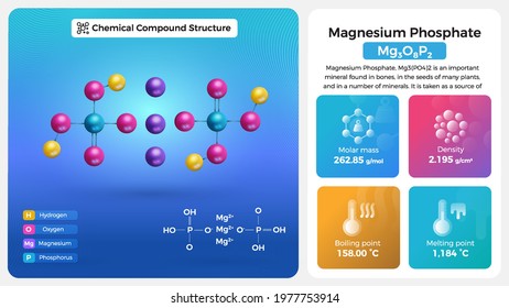 Magnesium Phosphate Properties and Chemical Compound Structure