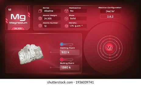 Magnesium Properties and Electron Configuration- vector illustration