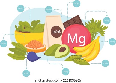 Magnesium rich foods flat composition with banana avocado cocoa caviar peas chocolate vector illustration