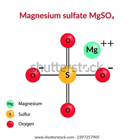 Magnesium sulfate molecular structure formula (MgSO4) ball-and-stick model, suitable for education or chemistry science content. Vector illustration Stock photo © 