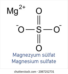 Magnesium Sulfate Molecule Structure