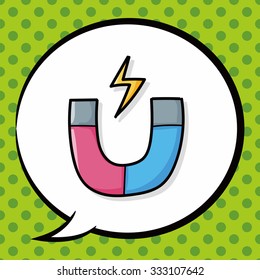 Magnet doodle, speech bubble