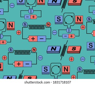magnet and electricity. the electricity use in physic class , the artwork have magnet stone magnet rods, the type of magnet.