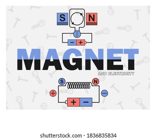 magnet and electricity. the electricity use in physic class , the artwork have magnet stone magnet rods, the type of magnet.