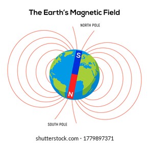 Magnet Field Earth. Physics Pole Electric Magnetic Field Background. Electromagnet Diagram