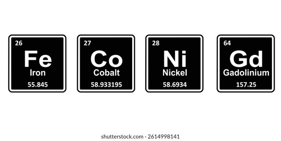 Magnet metal, ferromagnetic metals. Magnetic metals are Gadolinium, Iron, Nickel and Cobalt  Periodic table, atomic mass and weight, Electronic configuration.