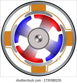 Magnet Motor Free Energy Generator