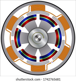 Magnet Motor Free Energy Generator