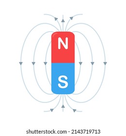 Magnet Vektorwissenschaft experimentiert auf die Bewegung eines magnetischen Feldes.