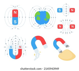 magnet vector Science experiments on the motion of a magnetic field.