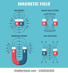 Magnet. Vector scientific icon magnetic fields. Magnet blue and red with the poles and directions of magnetic fields. Magnet illustration clipart