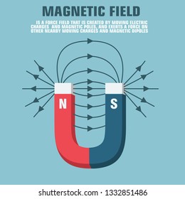 Magnet. Vector scientific icon magnetic fields. Magnet blue and red with the poles and directions of magnetic fields. 