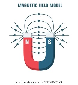 Magnet. Vector scientific icon magnetic fields. Magnet blue and red with the poles and directions of magnetic fields.