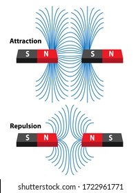 Magnetische Anziehung und Abstoßung in zwei roten und schwarzen Magnetisen. Nordpol und Südpol mit Feldlinien, die die Richtung der Kraft zeigen.