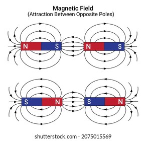 Magnetic attraction. Vector illustration isolated on white background.