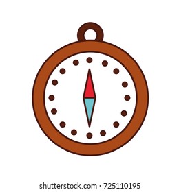 magnetic compass navigation orienteering and location point