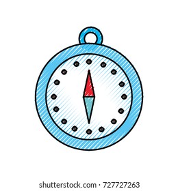 magnetic compass navigation orienteering and location point