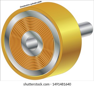 Magnetic Coupling Offers A Smooth Ride For Variable Speed Loads