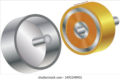 Magnetic Coupling Offers A Smooth Ride For Variable Speed Loads