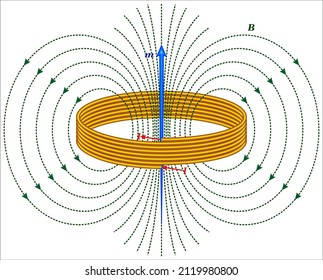 Magnetic dipole as a current loop