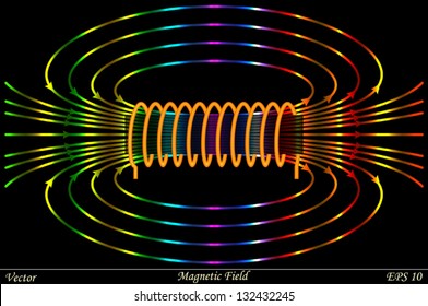 Magnetic Field