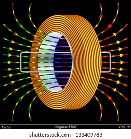 Magnetic Field