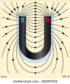 Magnetic Field 