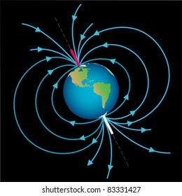 Magnetic Field