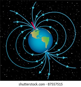 Magnetic Field